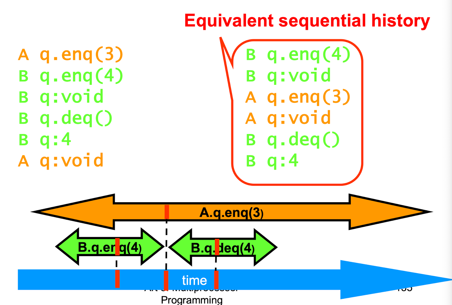legal sequential history